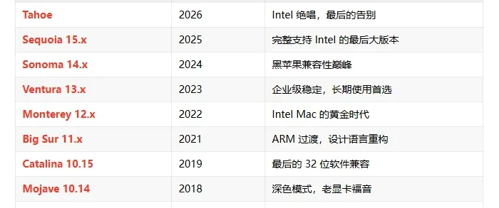 9 个 macOS 版本合集：macOS ALL IN ONE